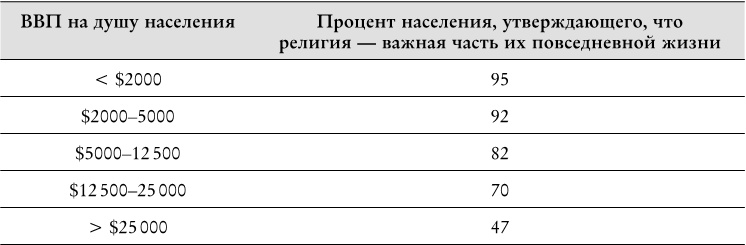 Иллюстрация к книге — Века перемен. События, люди, явления: какому столетию досталось больше всего? [i_019.jpg]