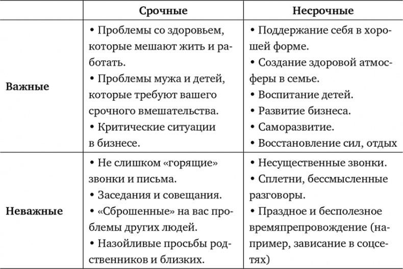 Иллюстрация к книге — неЖЕНСКОЕ ДЕЛО. Секретный опыт успешных бизнес-леди [i_011.jpg]