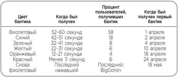 Иллюстрация к книге — Не оторваться. Почему наш мозг любит всё новое и так ли это хорошо в эпоху интернета [i_009.jpg]