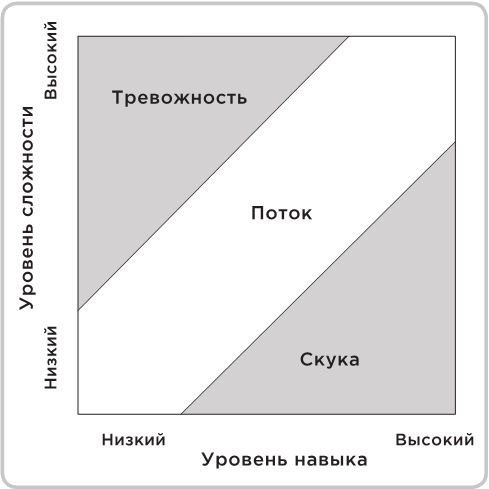 Иллюстрация к книге — Не оторваться. Почему наш мозг любит всё новое и так ли это хорошо в эпоху интернета [i_014.jpg]