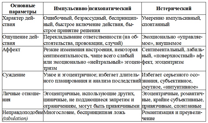 Иллюстрация к книге — Динамика характера. Саморегуляция при психопатологии [i_001.jpg]