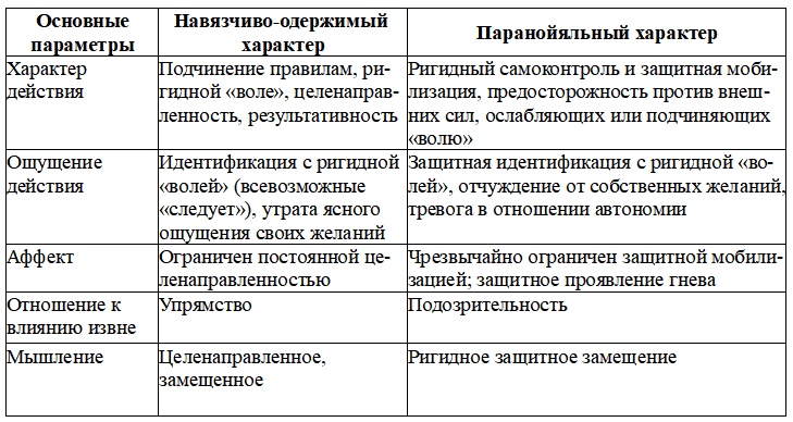 Иллюстрация к книге — Динамика характера. Саморегуляция при психопатологии [i_002.jpg]