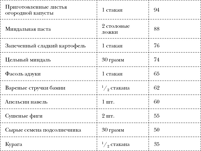 Иллюстрация к книге — Измени себя за 22 дня. Веганская программа, которая преобразит ваше тело и вашу жизнь [_10.jpg]