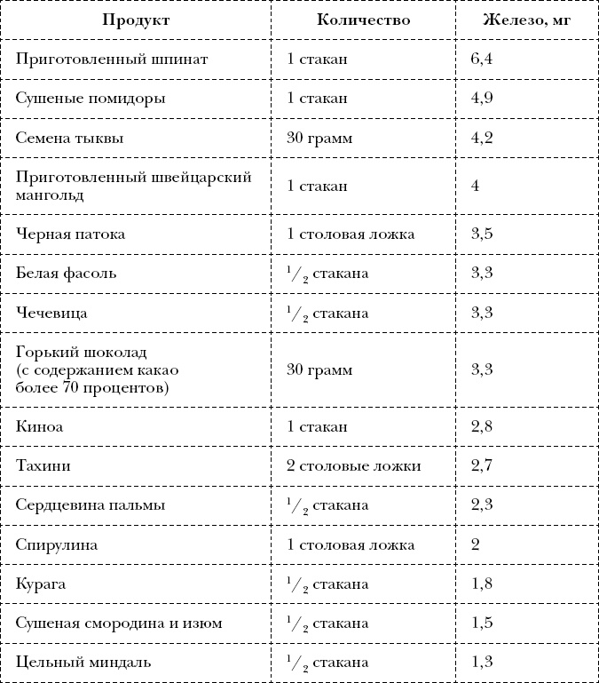 Иллюстрация к книге — Измени себя за 22 дня. Веганская программа, которая преобразит ваше тело и вашу жизнь [_11.jpg]