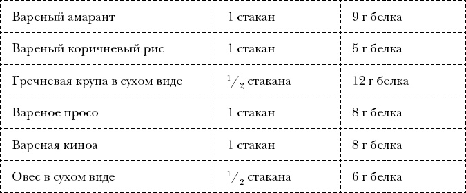 Иллюстрация к книге — Измени себя за 22 дня. Веганская программа, которая преобразит ваше тело и вашу жизнь [_3.jpg]