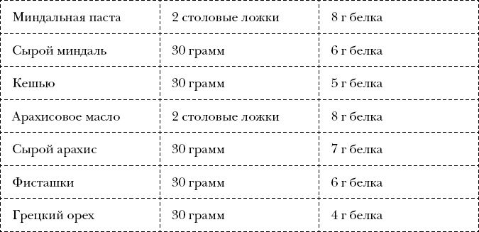 Иллюстрация к книге — Измени себя за 22 дня. Веганская программа, которая преобразит ваше тело и вашу жизнь [_5.jpg]