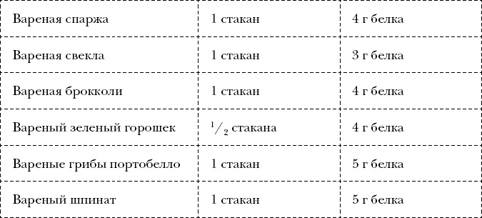 Иллюстрация к книге — Измени себя за 22 дня. Веганская программа, которая преобразит ваше тело и вашу жизнь [_7.jpg]
