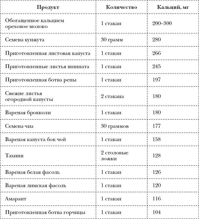 Иллюстрация к книге — Измени себя за 22 дня. Веганская программа, которая преобразит ваше тело и вашу жизнь [_9.jpg]