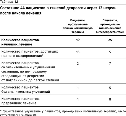 Иллюстрация к книге — Терапия настроения. Клинически доказанный способ победить депрессию без таблеток [i_003.jpg]