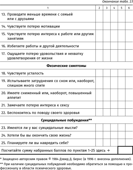 Иллюстрация к книге — Терапия настроения. Клинически доказанный способ победить депрессию без таблеток [i_005.jpg]