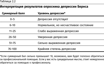 Иллюстрация к книге — Терапия настроения. Клинически доказанный способ победить депрессию без таблеток [i_006.jpg]