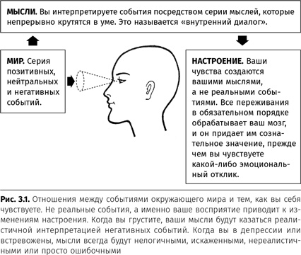 Иллюстрация к книге — Терапия настроения. Клинически доказанный способ победить депрессию без таблеток [i_007.jpg]