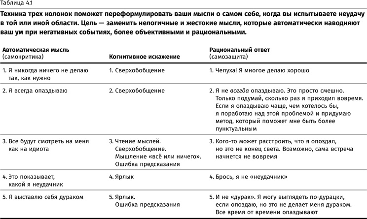 Иллюстрация к книге — Терапия настроения. Клинически доказанный способ победить депрессию без таблеток [i_010.jpg]