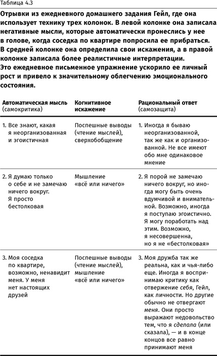 Иллюстрация к книге — Терапия настроения. Клинически доказанный способ победить депрессию без таблеток [i_012.jpg]