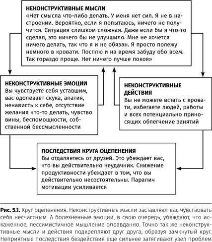 Иллюстрация к книге — Терапия настроения. Клинически доказанный способ победить депрессию без таблеток [i_014.jpg]