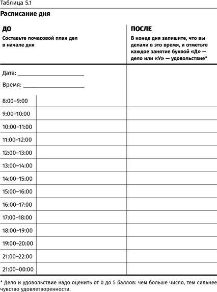 Иллюстрация к книге — Терапия настроения. Клинически доказанный способ победить депрессию без таблеток [i_015.jpg]