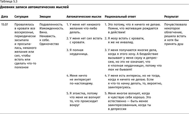 Иллюстрация к книге — Терапия настроения. Клинически доказанный способ победить депрессию без таблеток [i_017.jpg]