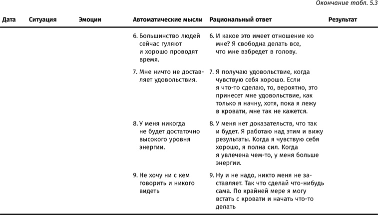 Иллюстрация к книге — Терапия настроения. Клинически доказанный способ победить депрессию без таблеток [i_018.jpg]