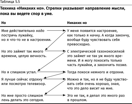 Иллюстрация к книге — Терапия настроения. Клинически доказанный способ победить депрессию без таблеток [i_020.jpg]