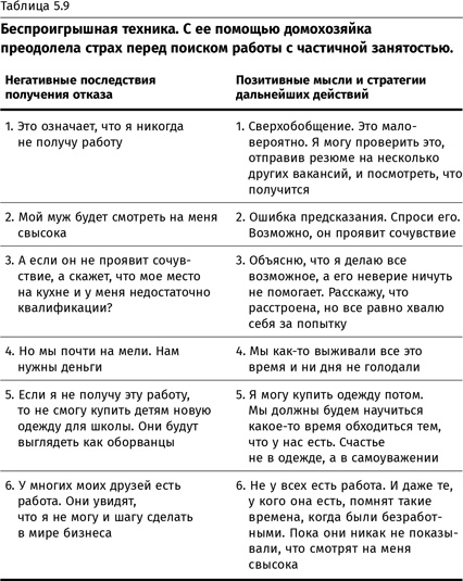 Иллюстрация к книге — Терапия настроения. Клинически доказанный способ победить депрессию без таблеток [i_025.jpg]