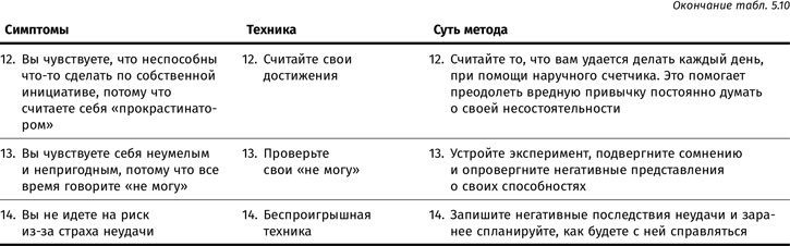 Иллюстрация к книге — Терапия настроения. Клинически доказанный способ победить депрессию без таблеток [i_029.jpg]