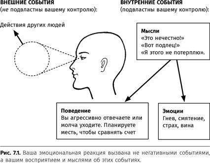 Иллюстрация к книге — Терапия настроения. Клинически доказанный способ победить депрессию без таблеток [i_032.jpg]
