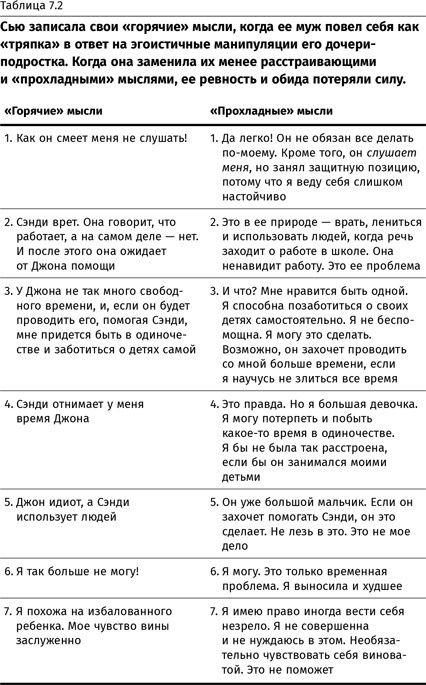 Иллюстрация к книге — Терапия настроения. Клинически доказанный способ победить депрессию без таблеток [i_034.jpg]