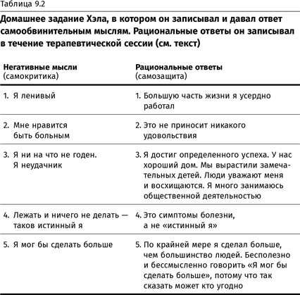 Иллюстрация к книге — Терапия настроения. Клинически доказанный способ победить депрессию без таблеток [i_044.jpg]