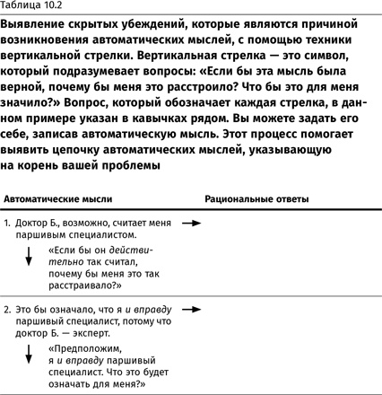 Иллюстрация к книге — Терапия настроения. Клинически доказанный способ победить депрессию без таблеток [i_046.jpg]