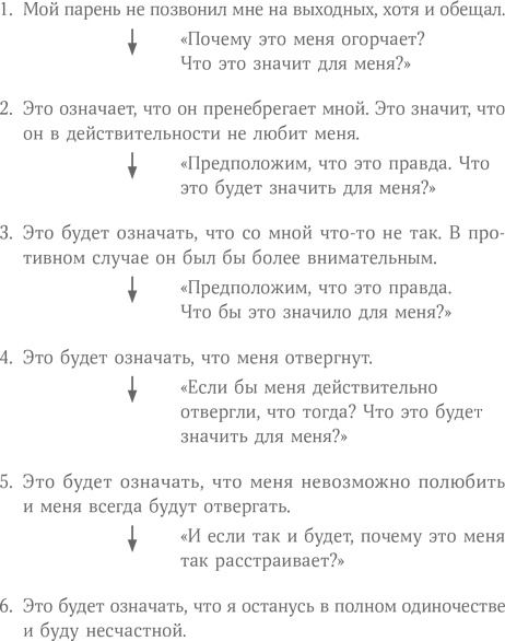 Иллюстрация к книге — Терапия настроения. Клинически доказанный способ победить депрессию без таблеток [i_051.jpg]