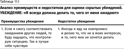 Иллюстрация к книге — Терапия настроения. Клинически доказанный способ победить депрессию без таблеток [i_060.jpg]