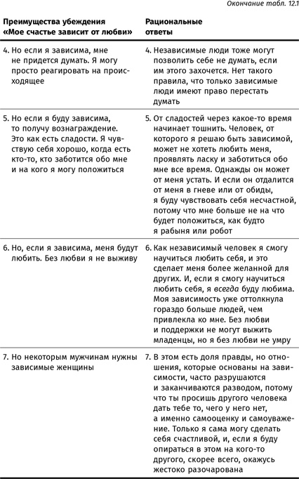 Иллюстрация к книге — Терапия настроения. Клинически доказанный способ победить депрессию без таблеток [i_063.jpg]