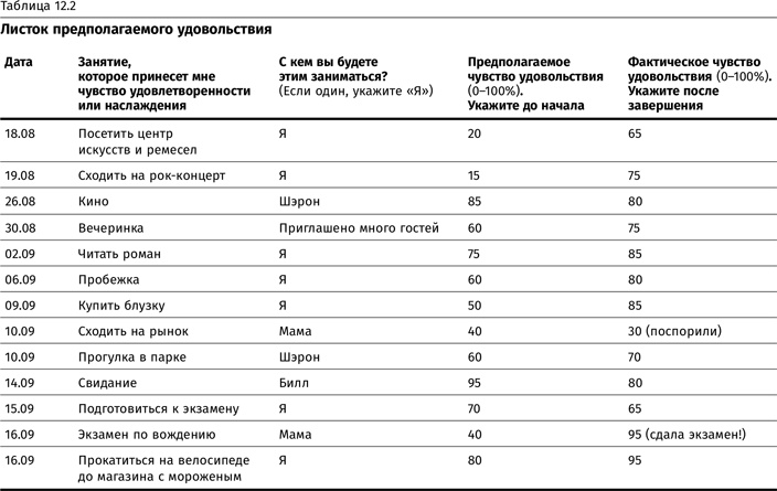 Иллюстрация к книге — Терапия настроения. Клинически доказанный способ победить депрессию без таблеток [i_064.jpg]