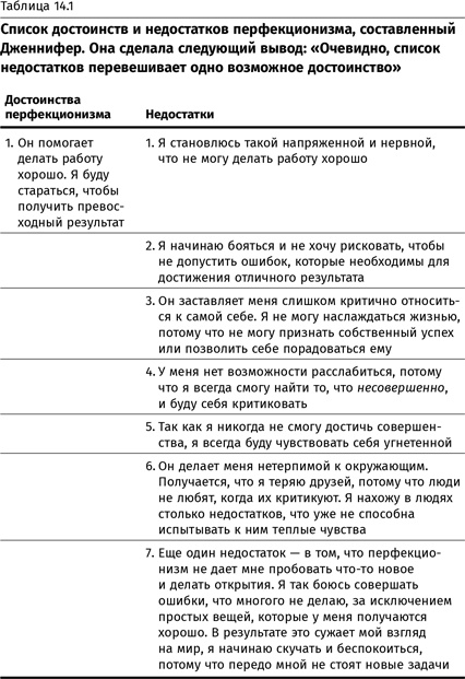 Иллюстрация к книге — Терапия настроения. Клинически доказанный способ победить депрессию без таблеток [i_069.jpg]