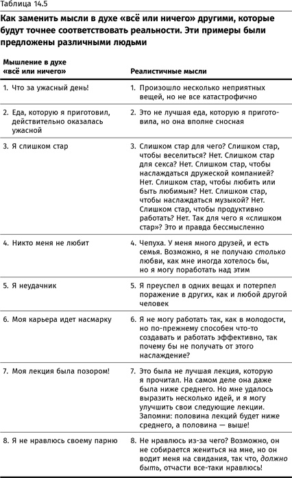 Иллюстрация к книге — Терапия настроения. Клинически доказанный способ победить депрессию без таблеток [i_074.jpg]