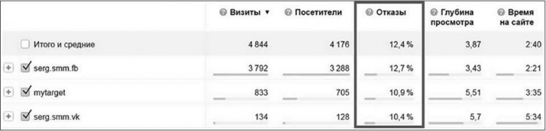 Иллюстрация к книге — Таргетированная реклама. Точно в яблочко [i_124.jpg]