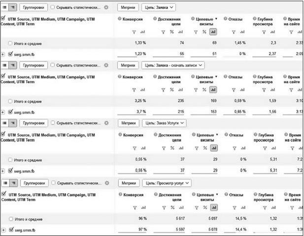 Иллюстрация к книге — Таргетированная реклама. Точно в яблочко [i_148.jpg]