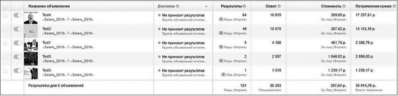 Иллюстрация к книге — Таргетированная реклама. Точно в яблочко [i_150.jpg]