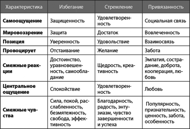 Иллюстрация к книге — Жизнь в стиле Fun. Что делает нас довольными, спокойными и уверенными [i_002.jpg]
