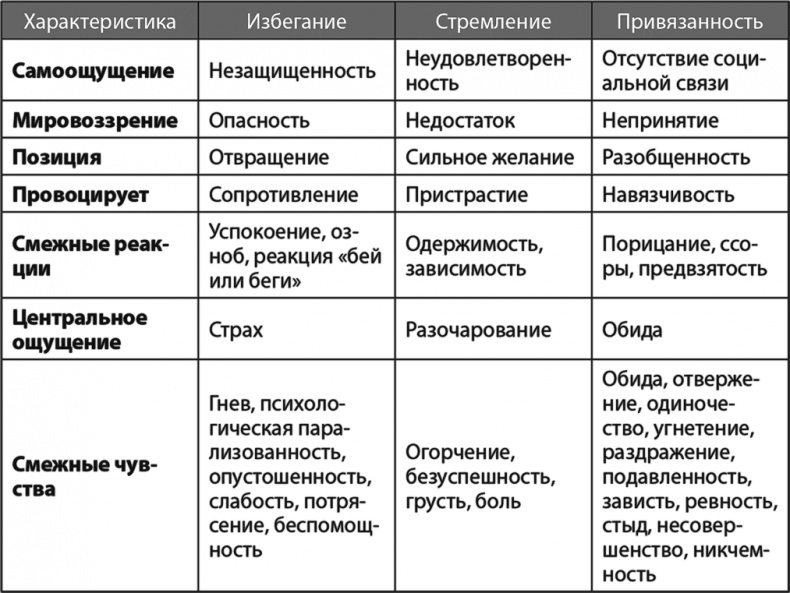 Иллюстрация к книге — Жизнь в стиле Fun. Что делает нас довольными, спокойными и уверенными [i_003.jpg]