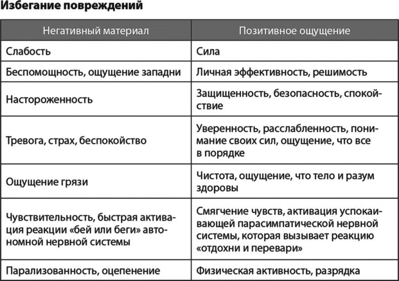 Иллюстрация к книге — Жизнь в стиле Fun. Что делает нас довольными, спокойными и уверенными [i_005.jpg]
