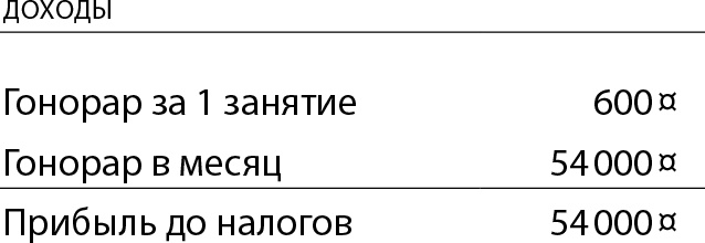 Иллюстрация к книге — Бизнес без MBA. Под редакцией Максима Ильяхова [i_001.jpg]