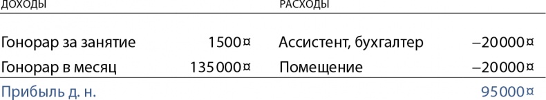 Иллюстрация к книге — Бизнес без MBA. Под редакцией Максима Ильяхова [i_002.jpg]