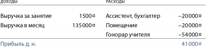Иллюстрация к книге — Бизнес без MBA. Под редакцией Максима Ильяхова [i_004.jpg]