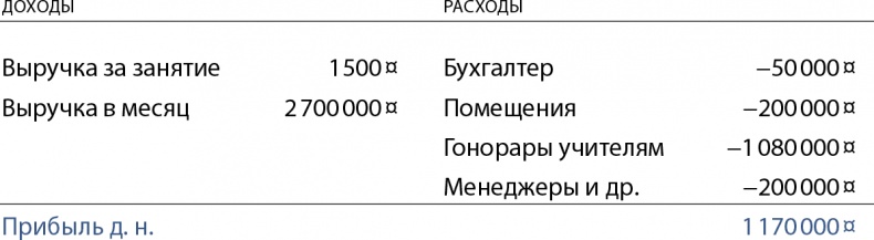 Иллюстрация к книге — Бизнес без MBA. Под редакцией Максима Ильяхова [i_005.jpg]