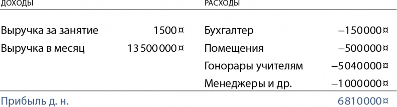 Иллюстрация к книге — Бизнес без MBA. Под редакцией Максима Ильяхова [i_006.jpg]