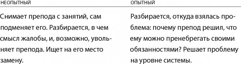 Иллюстрация к книге — Бизнес без MBA. Под редакцией Максима Ильяхова [i_007.jpg]