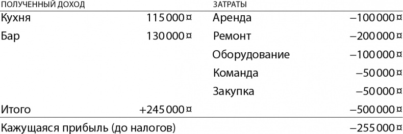 Иллюстрация к книге — Бизнес без MBA. Под редакцией Максима Ильяхова [i_008.jpg]
