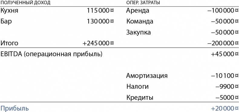 Иллюстрация к книге — Бизнес без MBA. Под редакцией Максима Ильяхова [i_009.jpg]