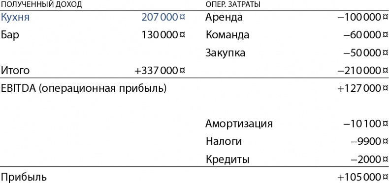 Иллюстрация к книге — Бизнес без MBA. Под редакцией Максима Ильяхова [i_010.jpg]